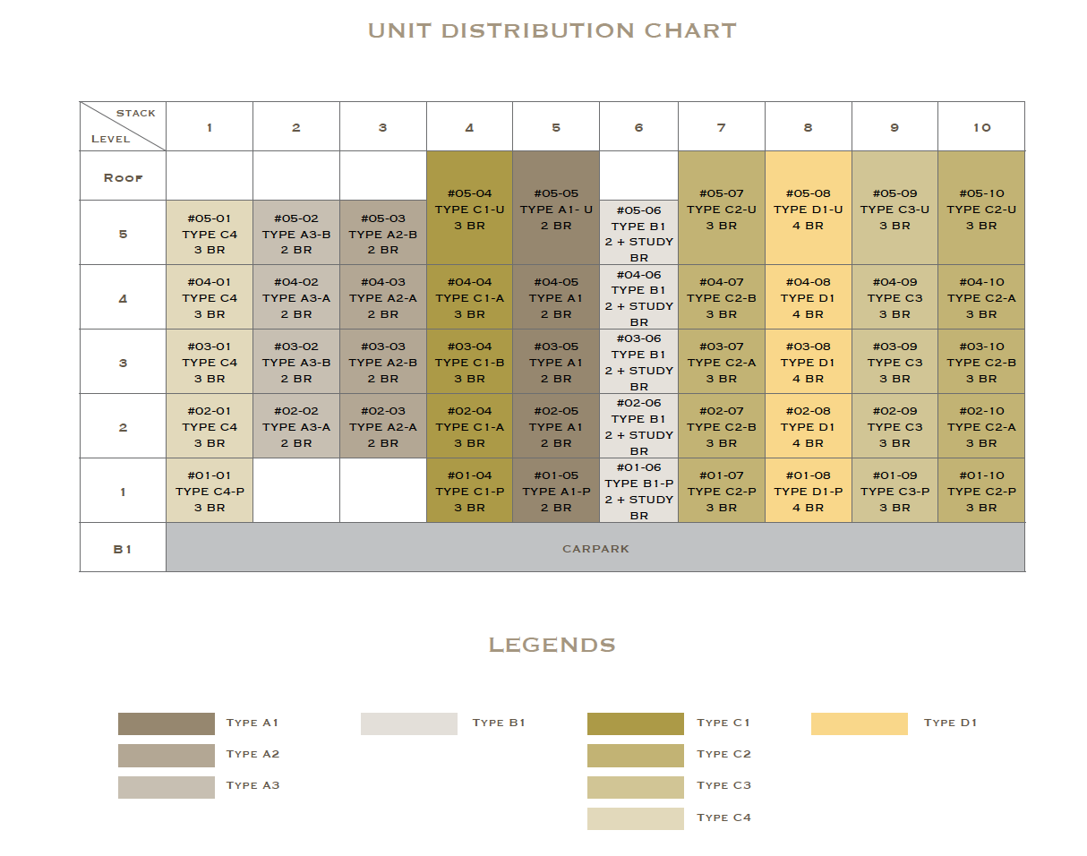 Lattice-One-Distribution-chart