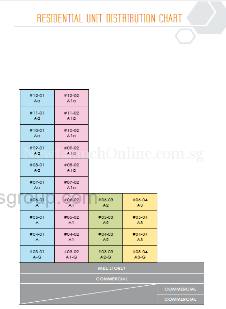 Ascent @ 456 Residential Unit Distribution Chart
