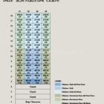 Onze @ Tanjong Pagar Unit Distribution Chart