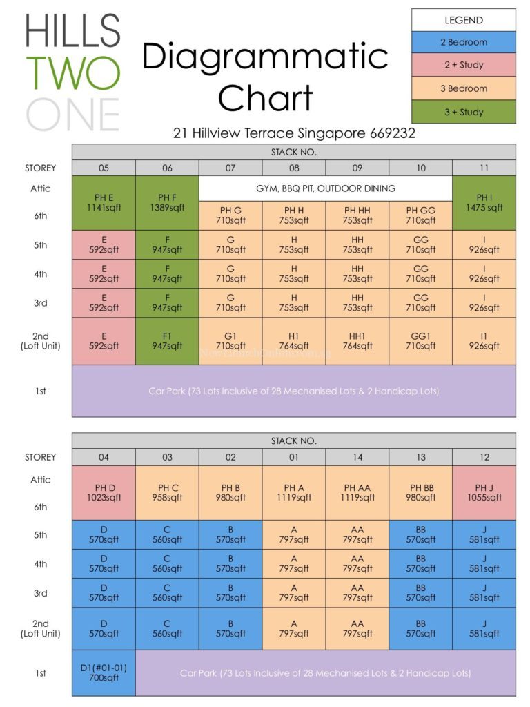 Hills TwoOne Diagrammatic Chart