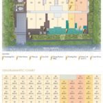 Liv on Wilkie Site Plan & Digrammatic Chart