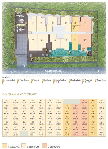 Liv on Wilkie Site Plan & Digrammatic Chart