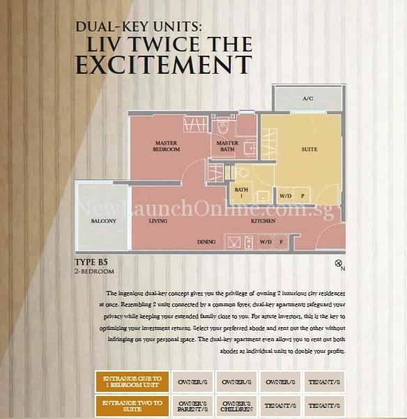 Liv on Wilkie dual-key units