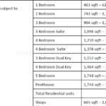 Coco Palms at Pasir Ris Grove Unit Mix