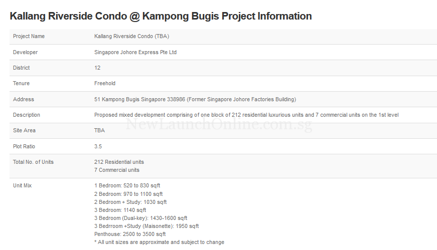 Kallang Riverside Condo Project Information