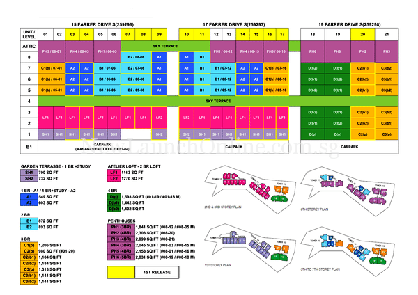Pollen & Bleu Schematic Chart