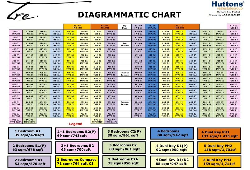 TRE Residences Diagrammatic Chart