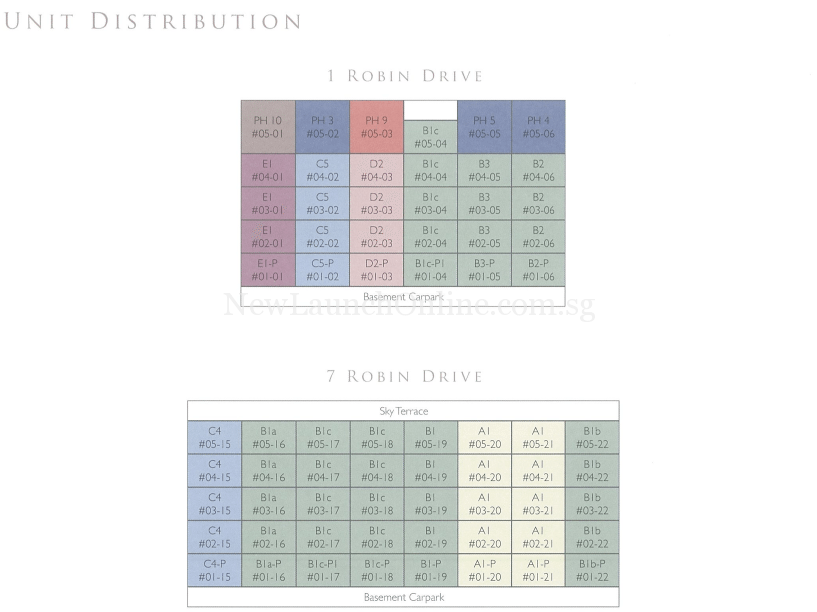 Robin Residences Unit Distribution Chart