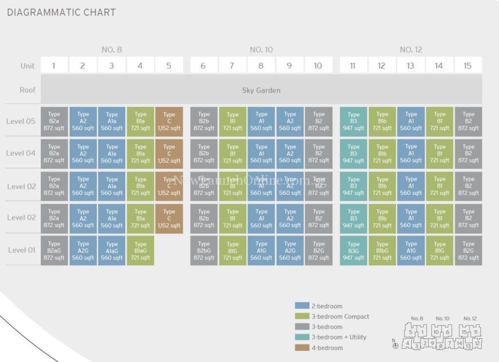 Adana at Thomson Diagrammtic Chart
