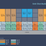 Hilbre 28 Unit Distribution Chart