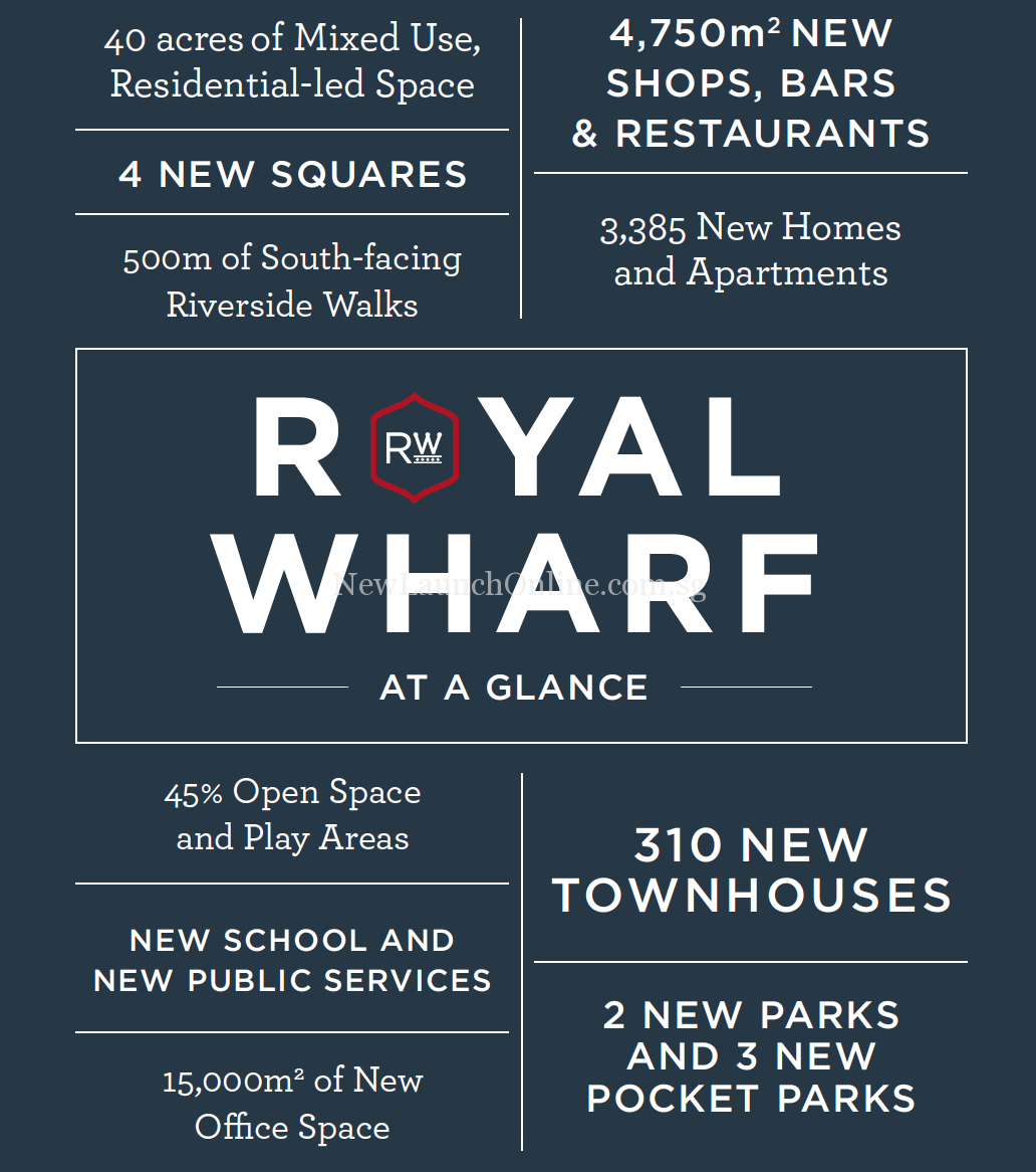 Royal Wharf London at a Glance