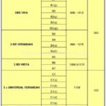 Parc Life Unit Types