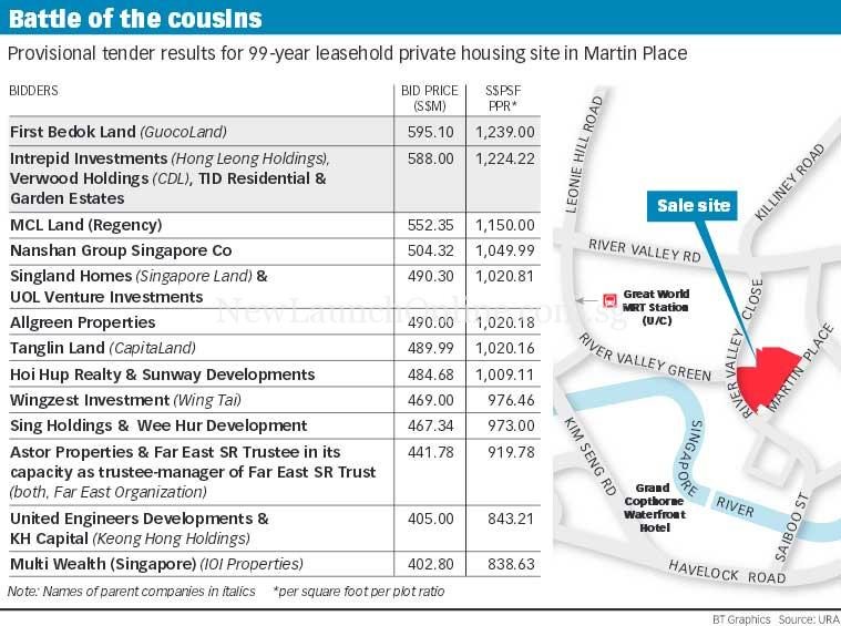 the martin residence price
