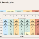 Dunearn 386 unit distribution
