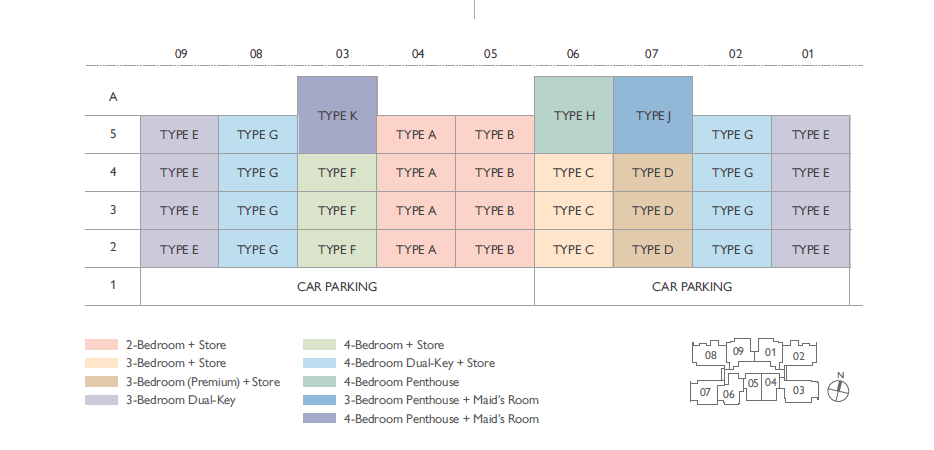 Infini at East Coast distribution chart