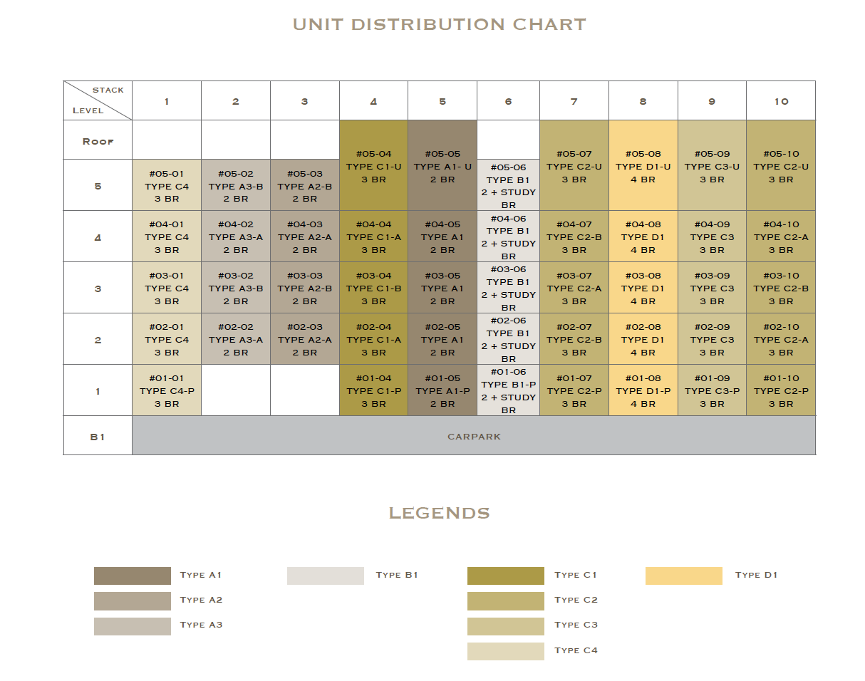 Lattice One Distribution chart